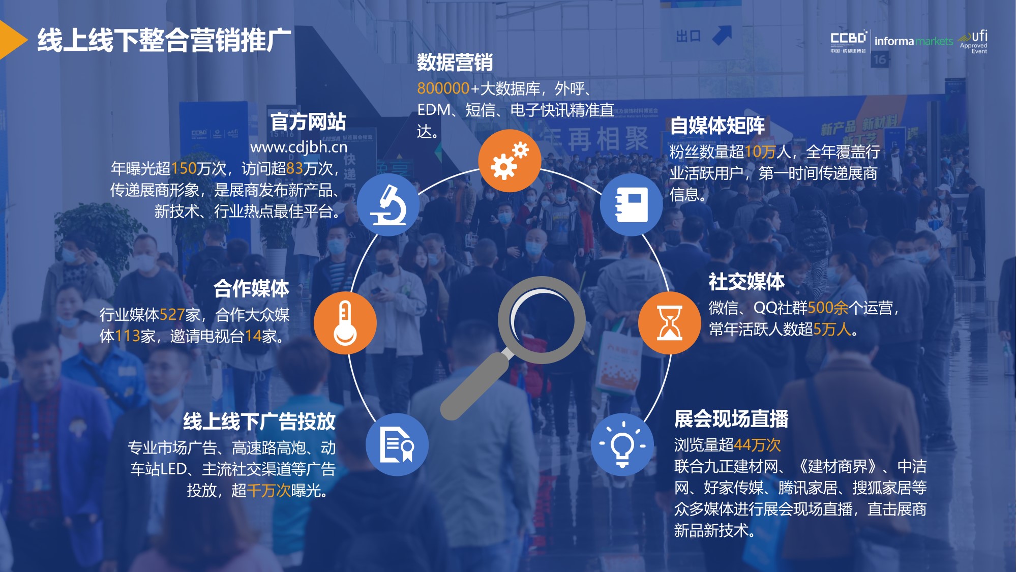 展后報(bào)告 | 再創(chuàng)新高！2021中國·成都建博會(huì)重磅數(shù)據(jù)公布(圖17)